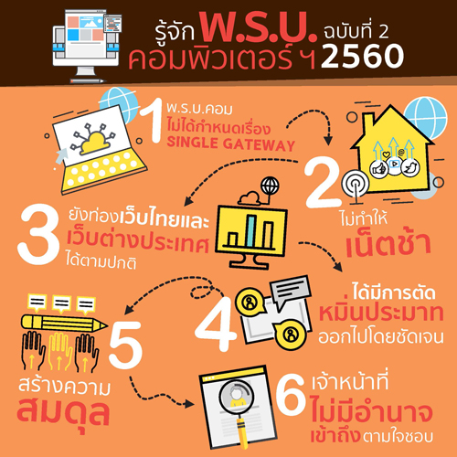 คลิกดูรายละเอียด