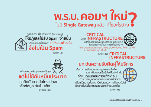 คลิกดูรายละเอียด